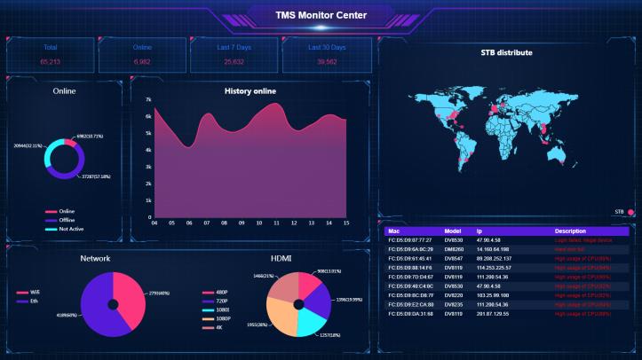 Data management system Image
